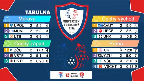 česká fotbalová liga tabulka